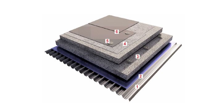 Аэроконтур ®  в кровельных системах