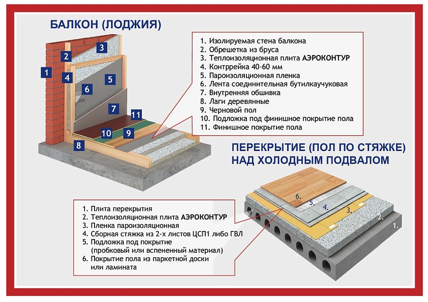Все области применения утеплителя Аэроконтур®